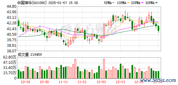 股票杠杆炒股 “红利天团”又活跃！中国神华创月余新高 阛阓资金再度涌入 这些有关ETF份额大增
