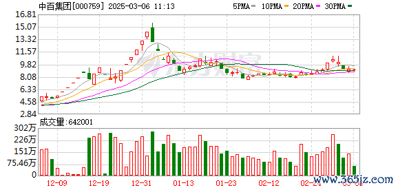 股票无息配资 多路游资混战！人气牛股上演“地天板” 活跃资金动作频频 这些席位近期屡登榜