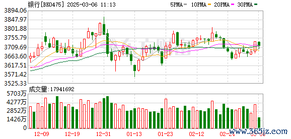 前三配资公司 四大行股价再创历史新高 是谁在买银行股