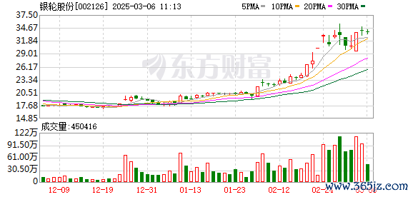 炒股10倍杠杆平台 银轮股份拿下193套算力中心散热大单 第三曲线业务何时贡献业绩？